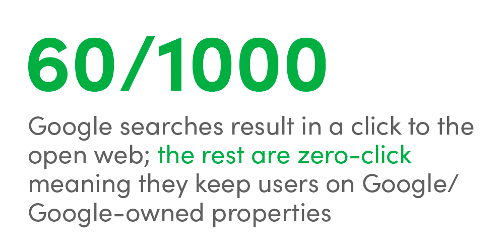 October blog stat box